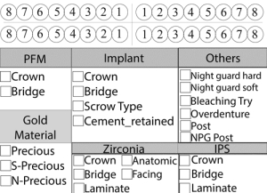 کارهای قابل انجام در دندانسازی دیجیتال دیجی دنتیس